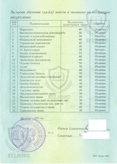 Оценки в приложении к диплому о профпереподготовке по направлению Менеджмент 2005 года